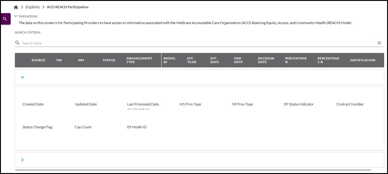 ACO REACH details, Part B