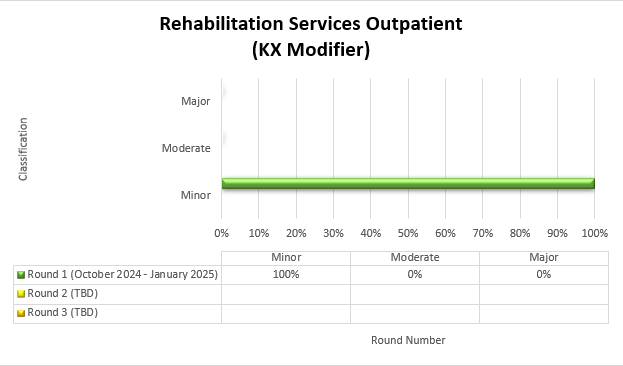 Rehabilitation services outpatient (kx modifier)