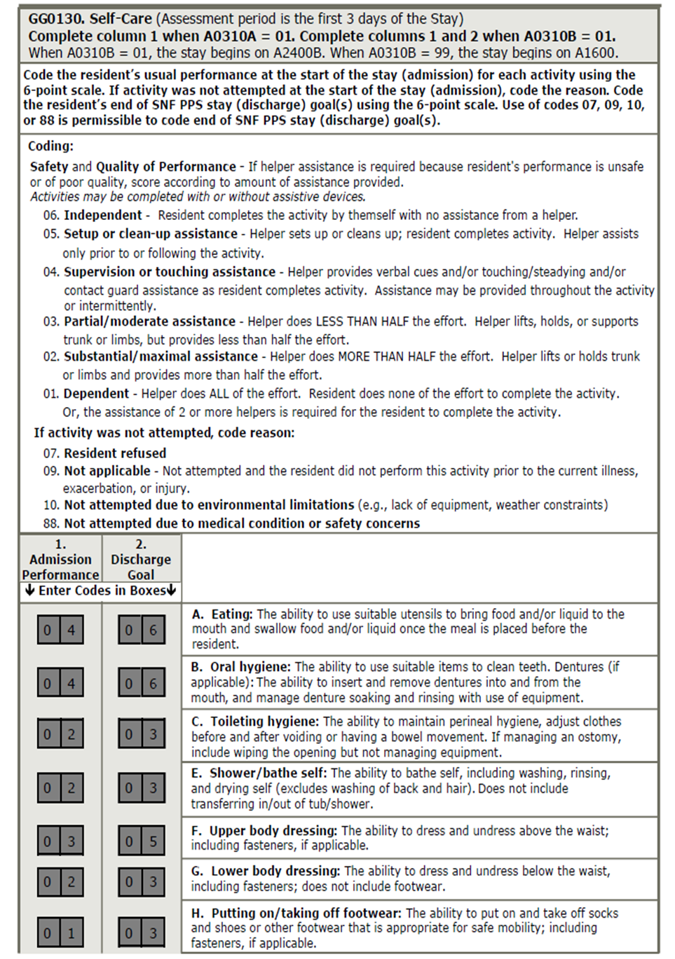screen shot of GG0130 Self-Care (Assessment period is the first 3 days of the Stay)