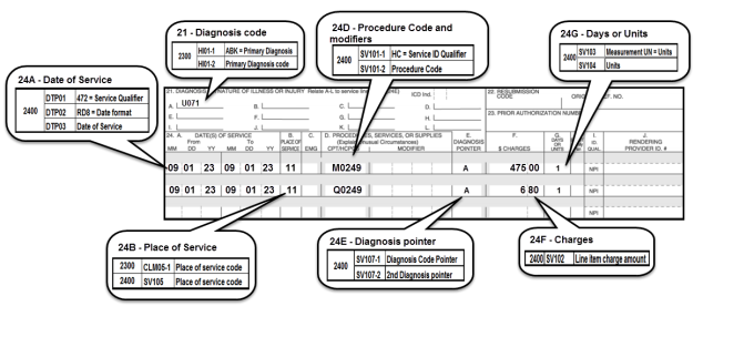 Image of the CMS 1500 claim with billing instructions for monoclonal antibodies.