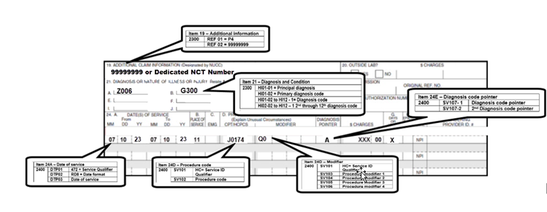  Report the registry trial number (8-digit number) using "99999999" or the dedicated NCT number in the narrative description field (Item 19) or the electronic claim in Loop 2300 REF02 (REF01=P4)